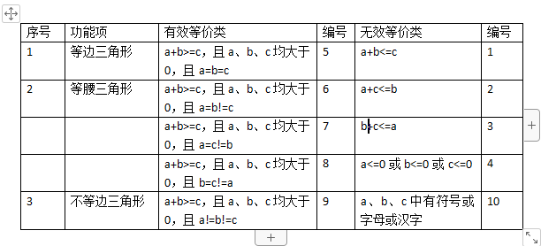 请老师帮忙看下这样是可以的么，辛苦辛苦