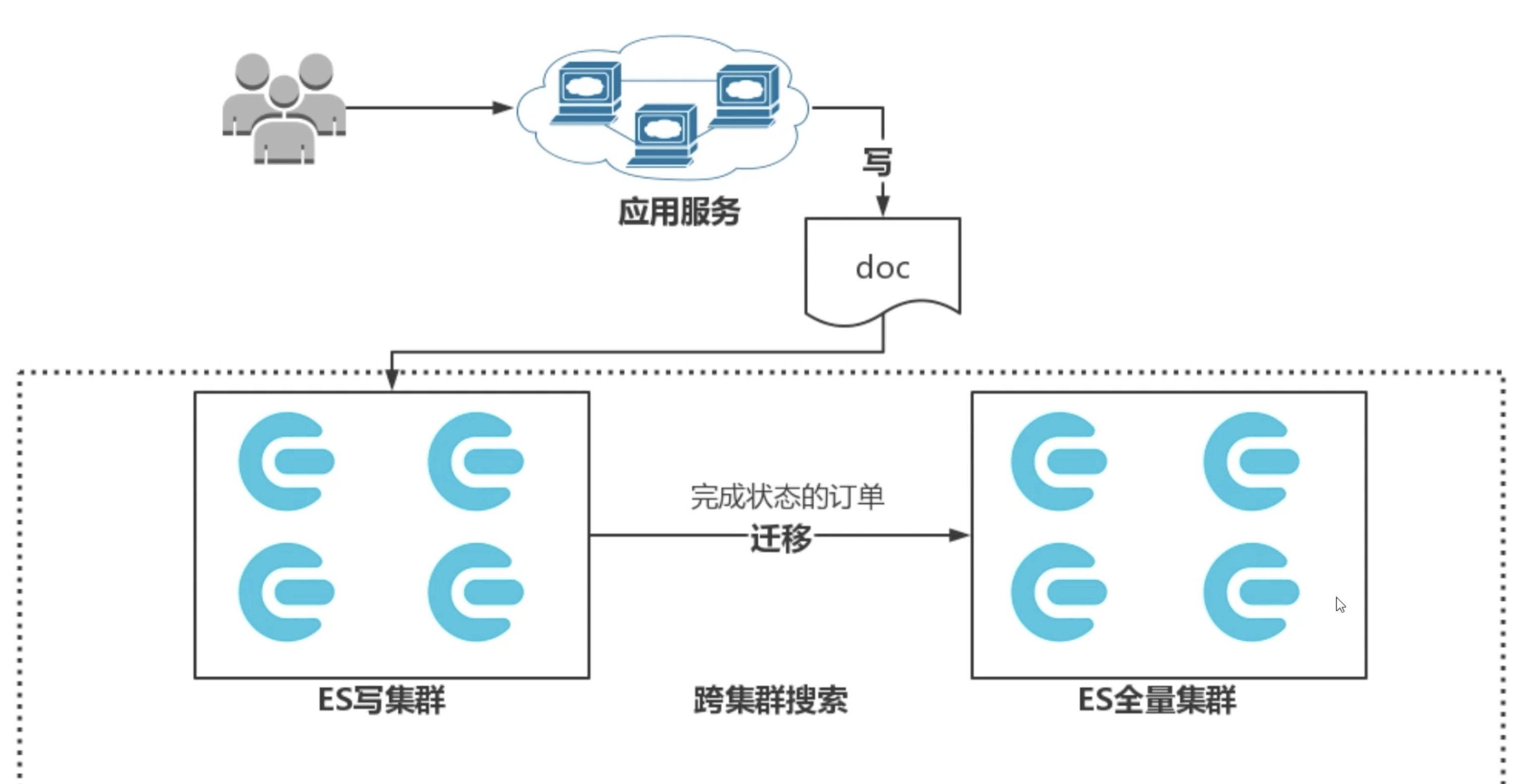 图片描述