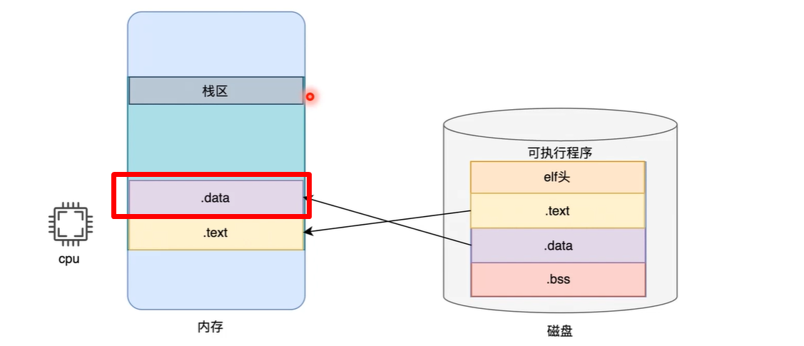 图片描述